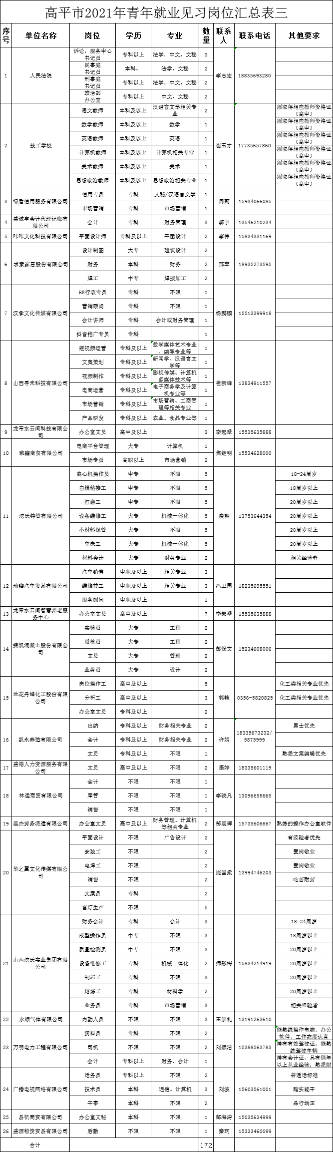 高平人口吗_晋城各区县人口一览:高平市45.31万,陵川县20.48万