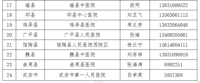 【邯郸现在属于什么风险地区】2022邯郸市最新解封时间