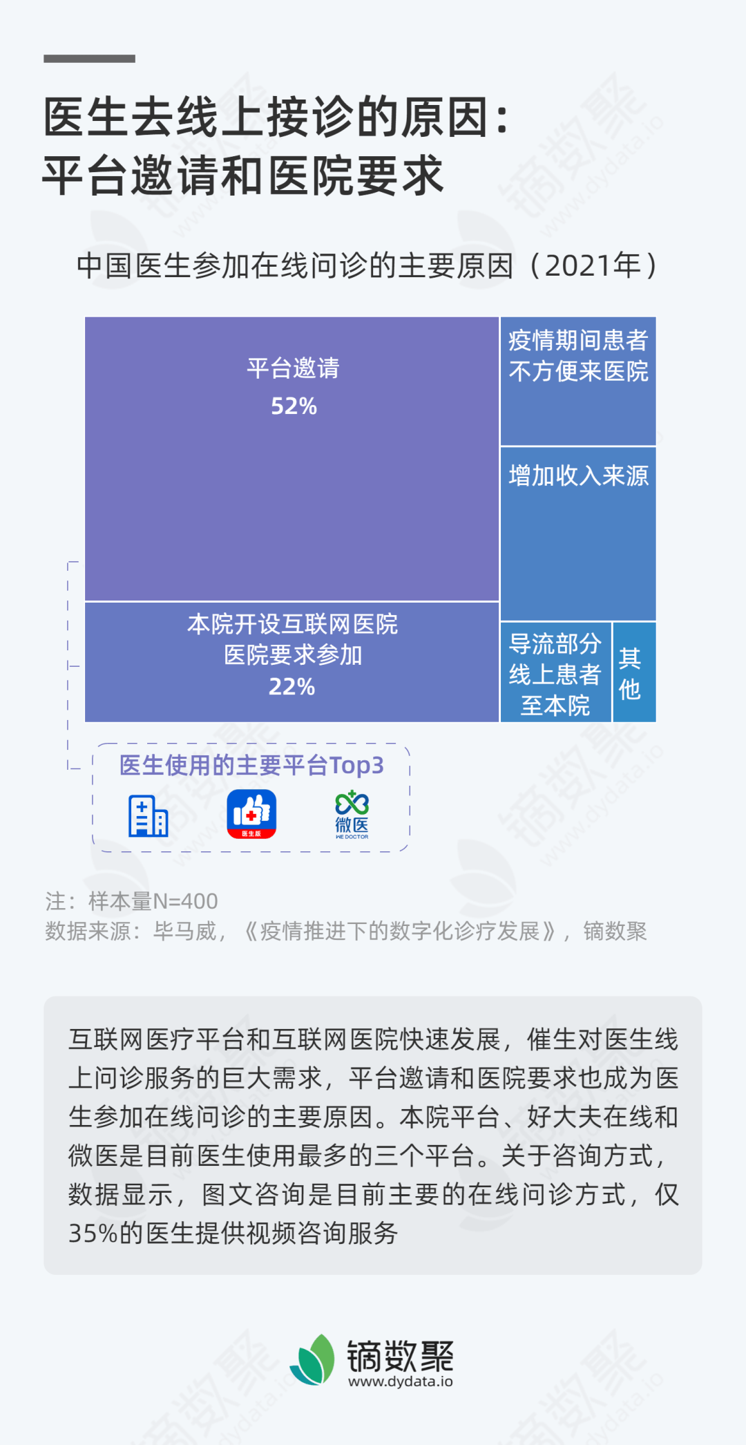 線上問醫生這次患者終於不再擔心百度患癌了