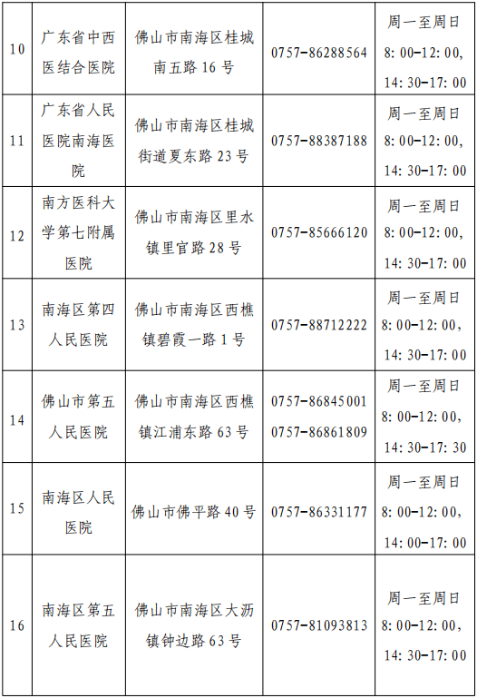 檢測|佛山疾控提醒：這些人員請主動報備，盡快進行核酸檢測
