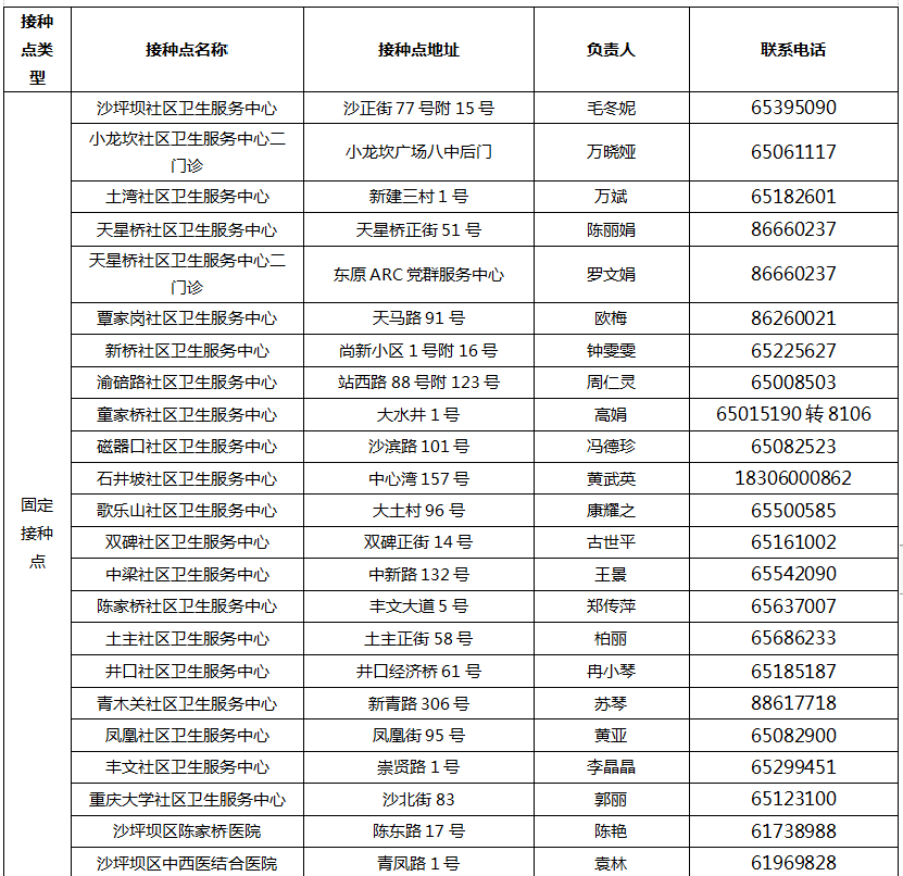 疫情|沙坪坝：关于进一步加强健康码查验推动新冠疫苗接种的通告