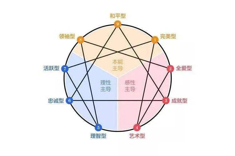 心理学认为,人格,是一个人性格和气质的总和,决定了你4大基本特质: 1