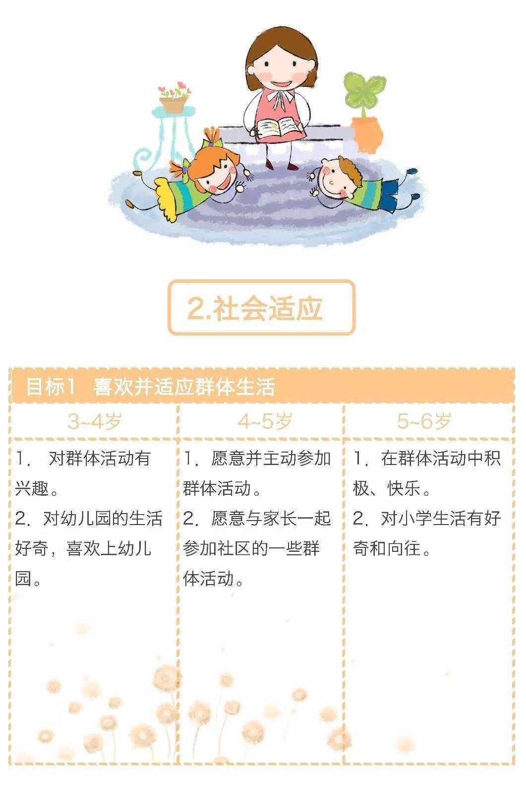 图文详解：教育部《3 6岁儿童学习与发展指南》！