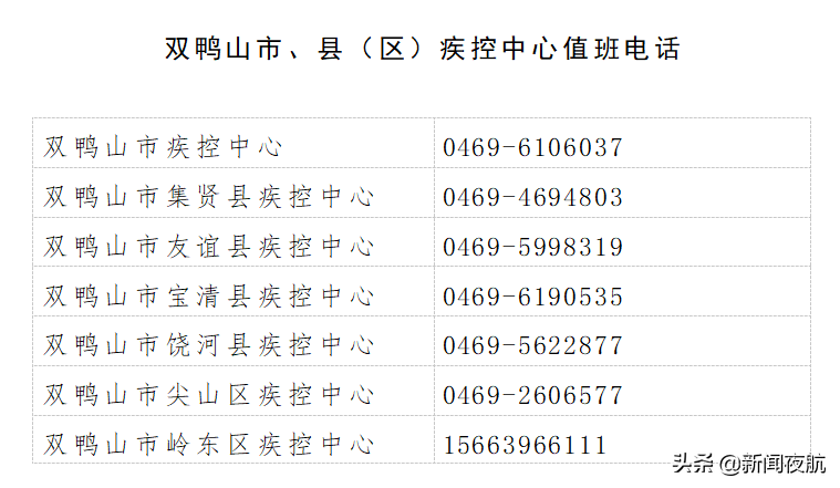 双鸭山多少人口_十一长假我们继续约起来 哈尔滨到黑龙江各市区县公里里程及