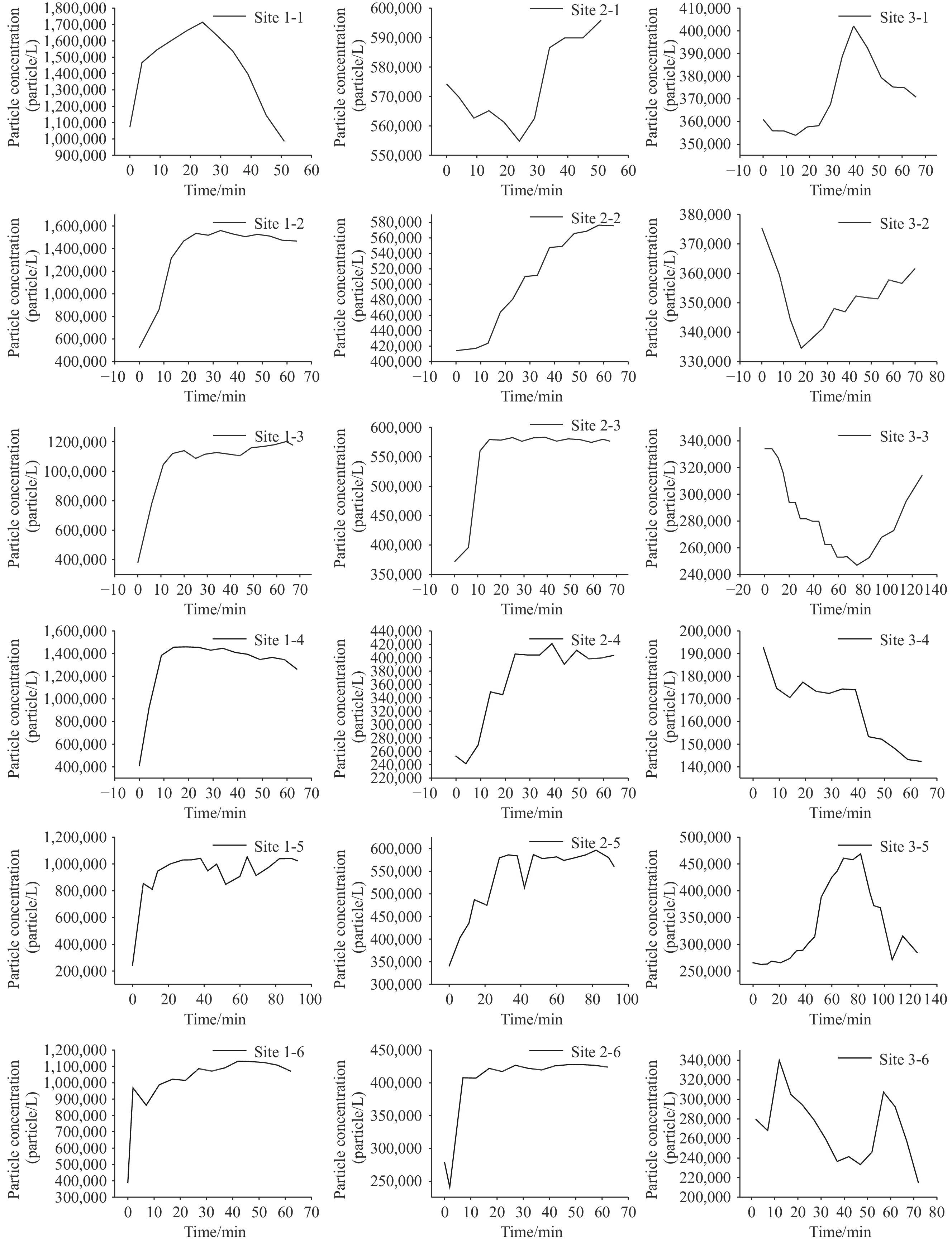 传播|中疾控周报：新冠病毒能在“握手楼”中通过气溶胶传播