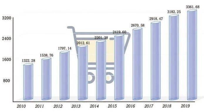 1990到2020gdp_1990至2020近30年深圳GDP和深圳人均GDP变化图(3)