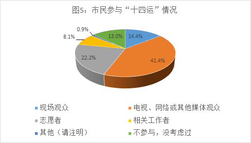 文明5人口数产生的不满_注意 天鸽 刚走,台风 帕卡 又来啦