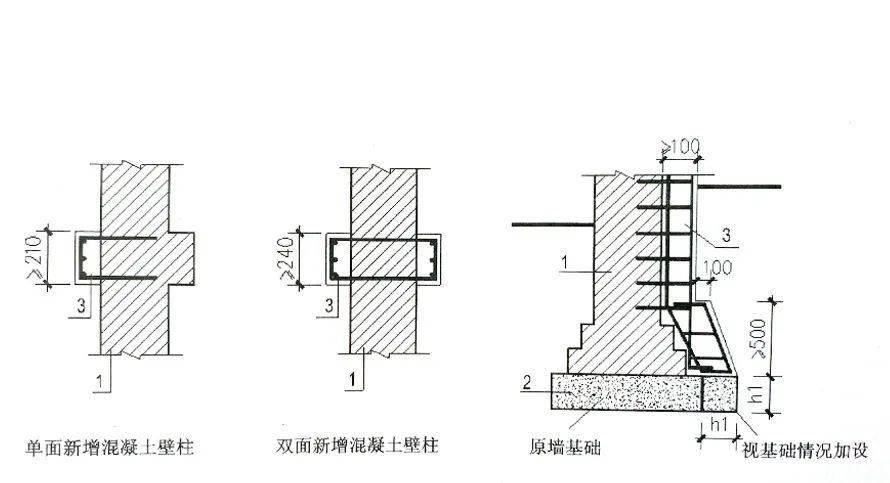 当墙体稳定性与强度不够时,可采用混凝土扶壁柱法予以加固.