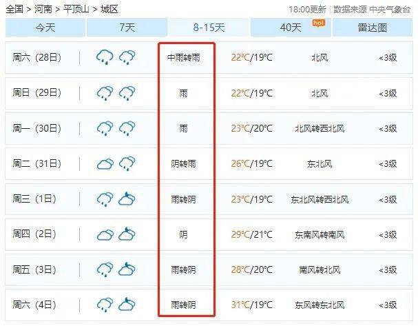 平顶山天气预警 ffbedc344fa346f896ba27fccd739ddc.jpeg