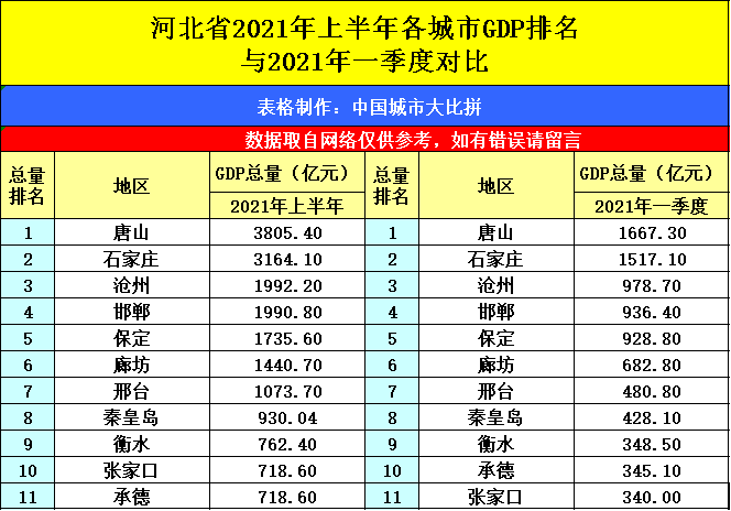 广西南宁的gdp是虚假的_前三季度南宁GDP同比增长8.8 固投总量广西第一(2)