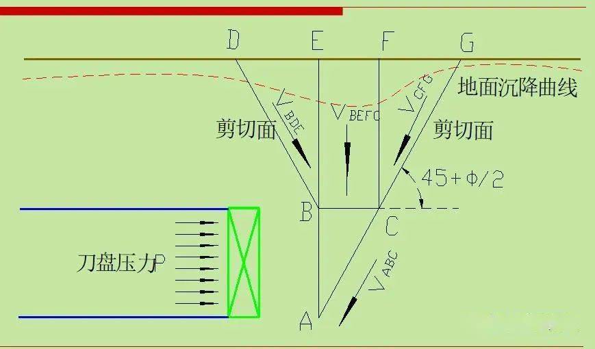 盾构管片楔形量示意图图片