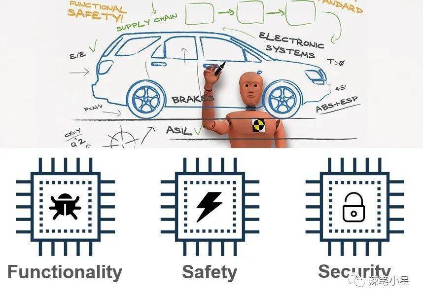 科普汽车功能安全是什么