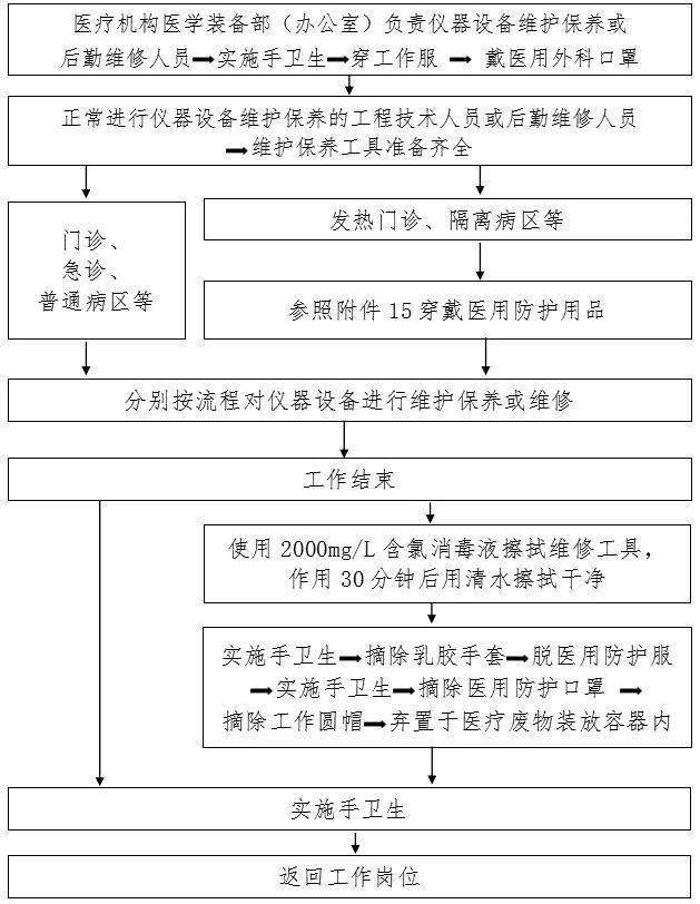 新冠疫情防控最全流程图汇总您想知道的都在这