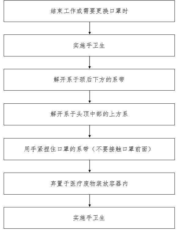 门卫疫情防控流程图图片