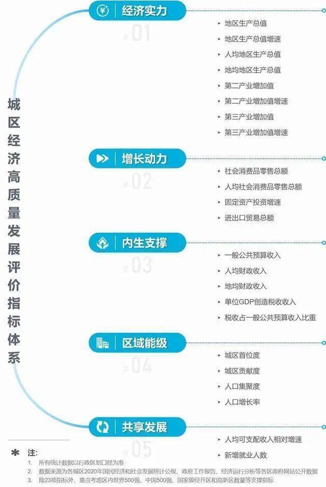 海曙区gdp2021_全国人均GDP 72447元 海曙呢(2)