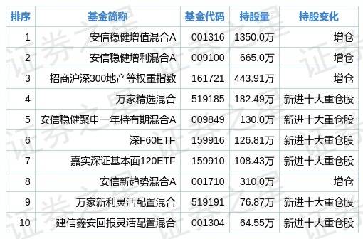 招商蛇口排名_招商蛇口(3)