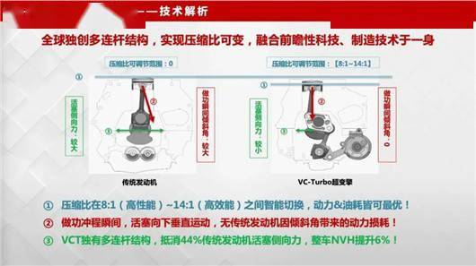 nvh招聘_广汽出奇招炫NVH前沿水准,万里路检验GS8品质(3)