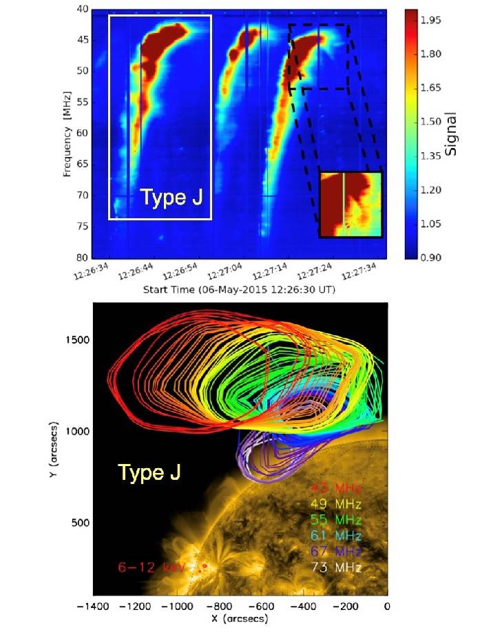 太阳射电iii型暴看见电子束