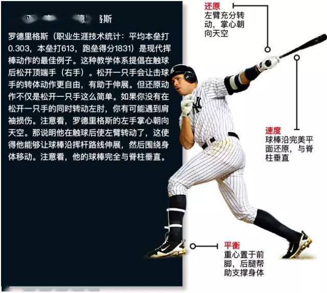 棒球击球动作图解图片