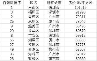 全国那个省人口最多_2022中国联通校园招聘公告