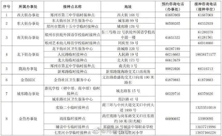 间隔|除封控区外，郑州全面恢复新冠疫苗接种