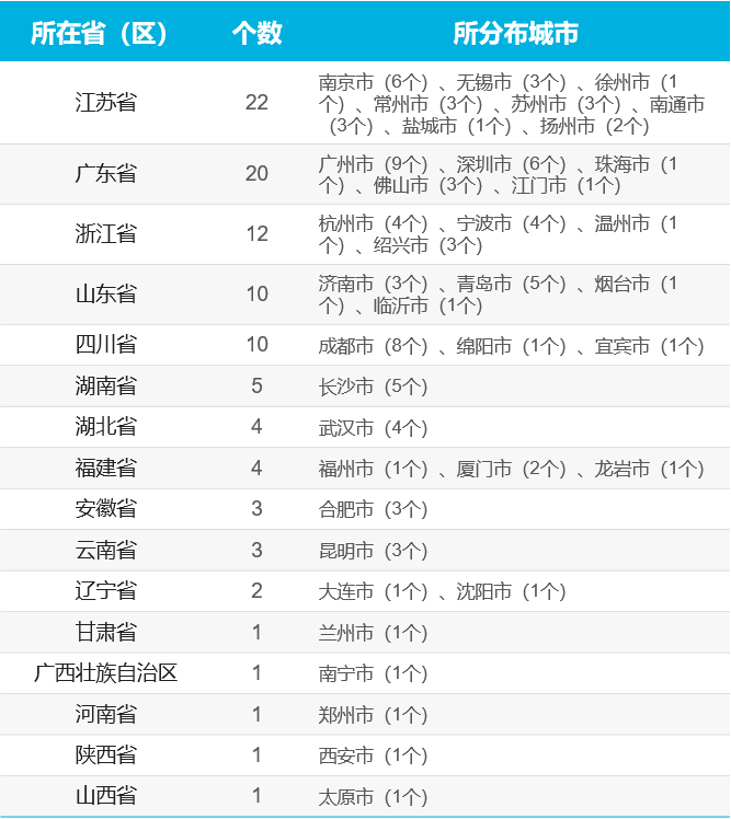 惠州2021年gdp_GDP再破万亿,广东TOP3 2021年佛山投资重点看哪里