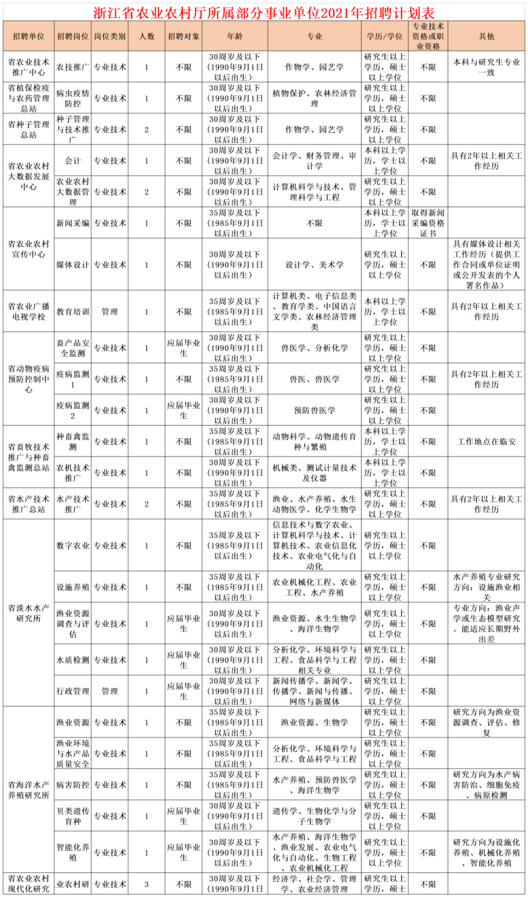 农村人口管理_大数据解析城市 农村人口各职业类型构成(3)