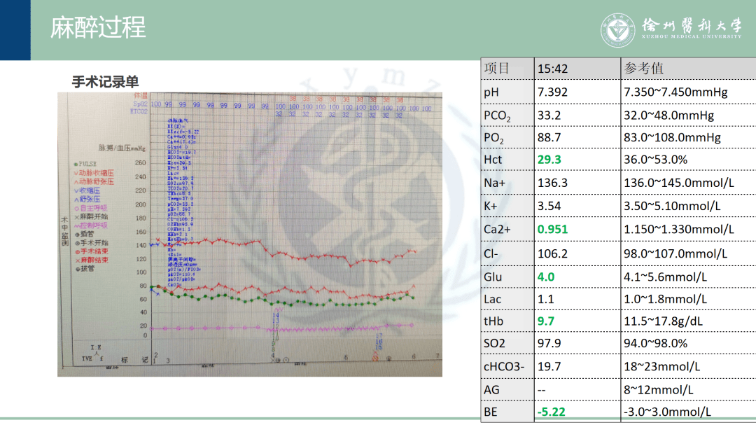 动力学|病例分析：慢性肾衰竭患者全麻管理一例——早课学习