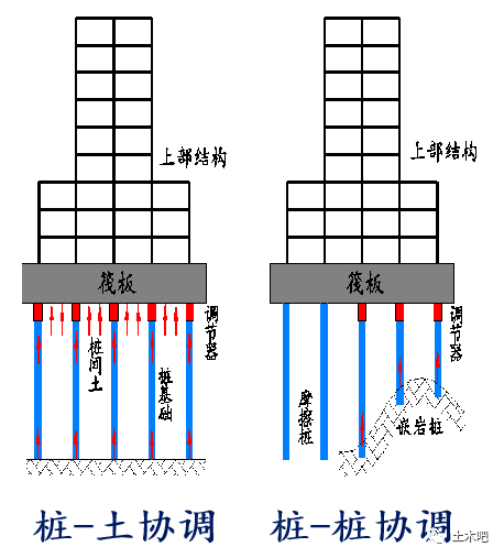 桩筏基础结构图图片