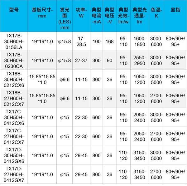 光电简谱_五菱宏光电车mini图片