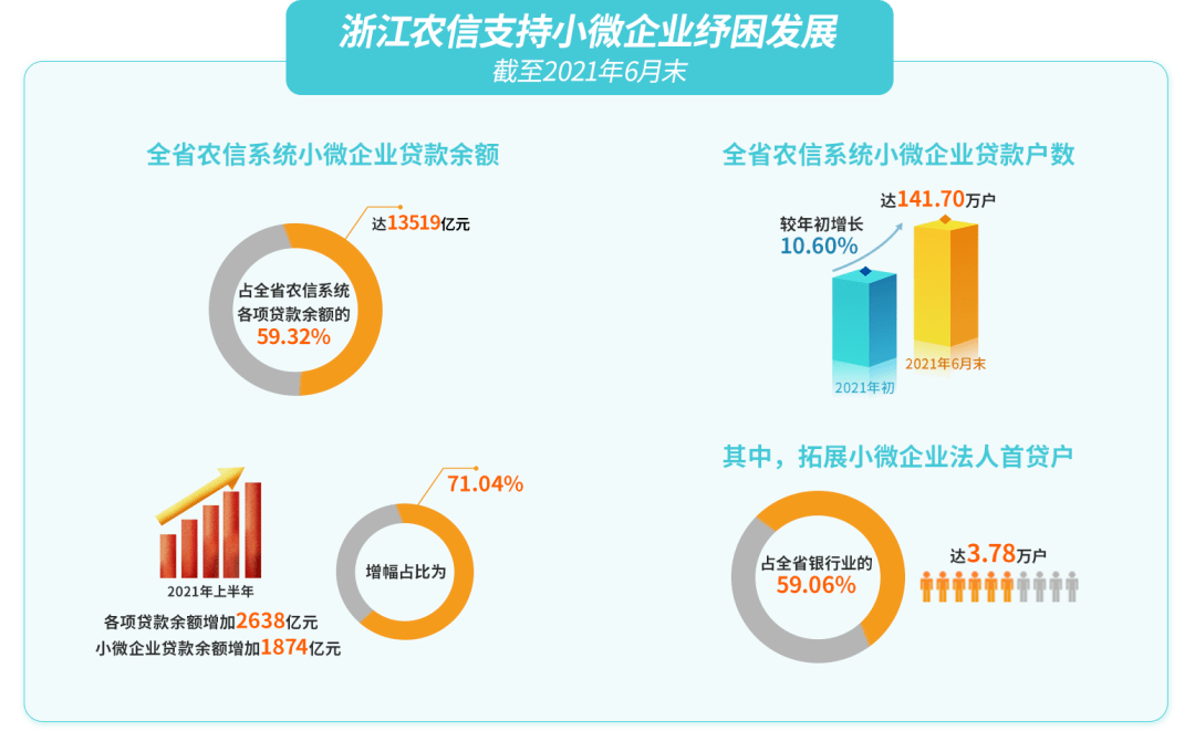 浙样支持小微企业发展你看要不要点赞