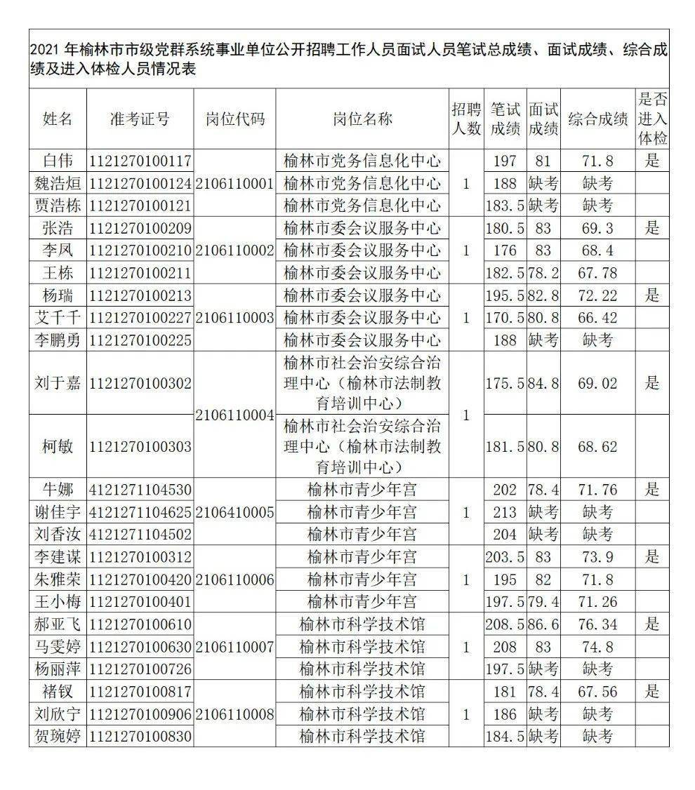 榆林市人口2021总人数_深圳人口2021总人数出炉 常住人口增加700多万 住房教育交