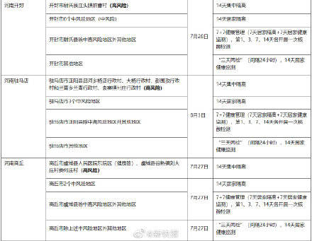 隔离|7省重点地区来（返）粤人员需执行隔离等措施