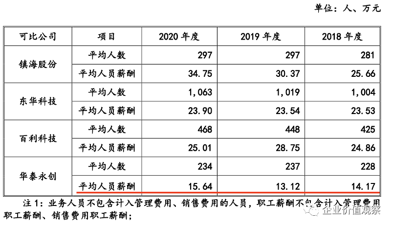 什么时候涨薪级工资 91ce3552e47b4598b4a499ab7e45b3ff.png