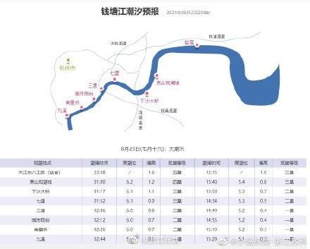 程度|钱塘江鬼王潮观潮指南来了！ 收好