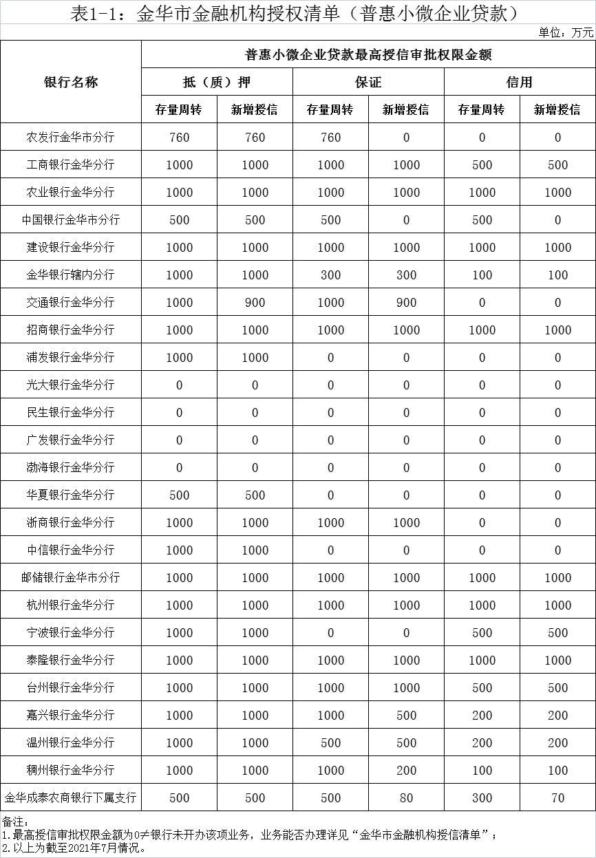 公示以來,農發行,農業銀行,中國銀行,浦發銀行,廣發銀行,中信銀行