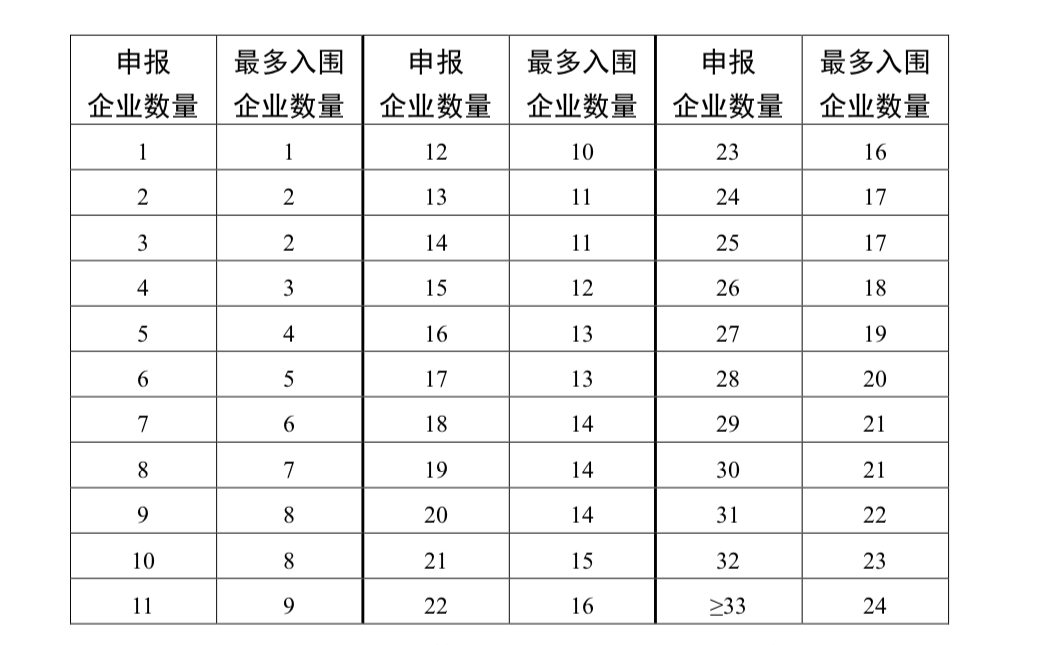 采购|人工关节“国采”来袭，春立、爱康等近50家企业获入场券，产品价格望大幅下降