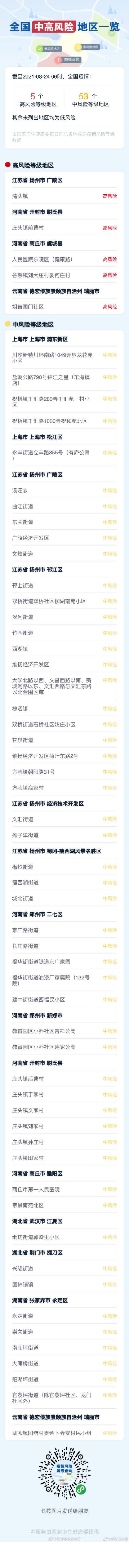 高风险|截止至8月24日06时，全国疫情中高风险地区名单如下? ??? ????