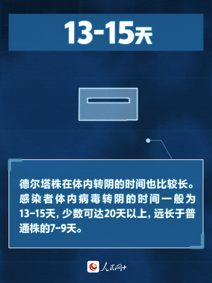 我国|疫情防控 | “德尔塔”传染性有多强？我们该如何预防？一起来了解！