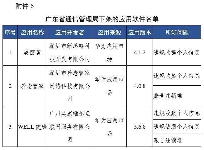 名单|欺骗误导强迫用户！蜻蜓FM因未按时限完成整改被工信部下架