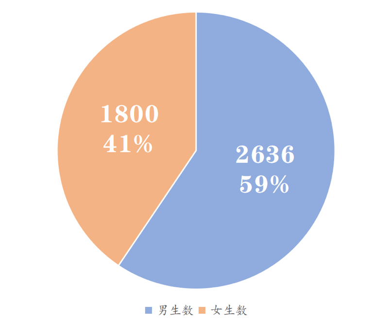 浙江录取2626人中国计量大学2021级新生大数据来啦