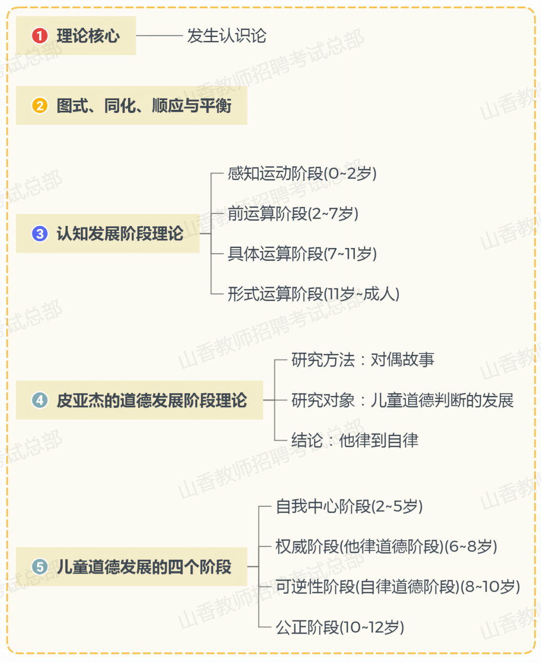 上岸必看教综人物考点太多分不清这些思维导图让你一次学会