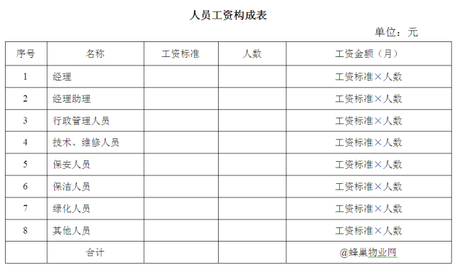 參閱萬科物業管理費測算指南