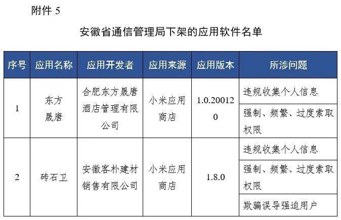 名单|欺骗误导强迫用户！蜻蜓FM因未按时限完成整改被工信部下架
