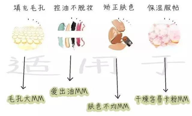 品牌|满分女人，这一步不能少｜好物