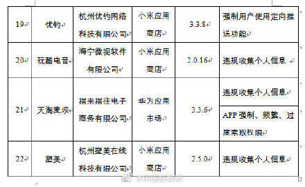 头条|工信部组织下架67款APP