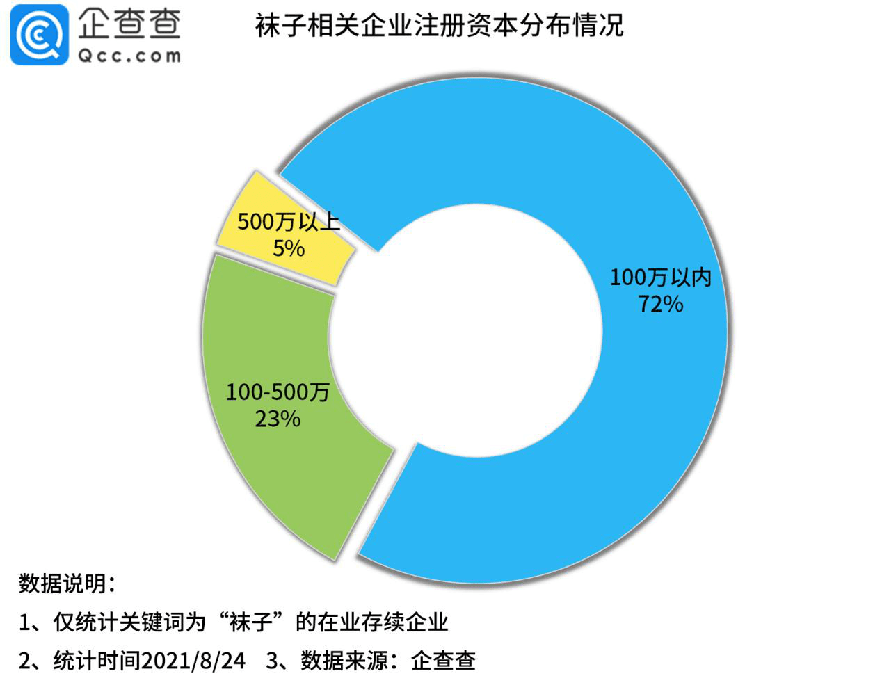 染料排名_植物染料(2)