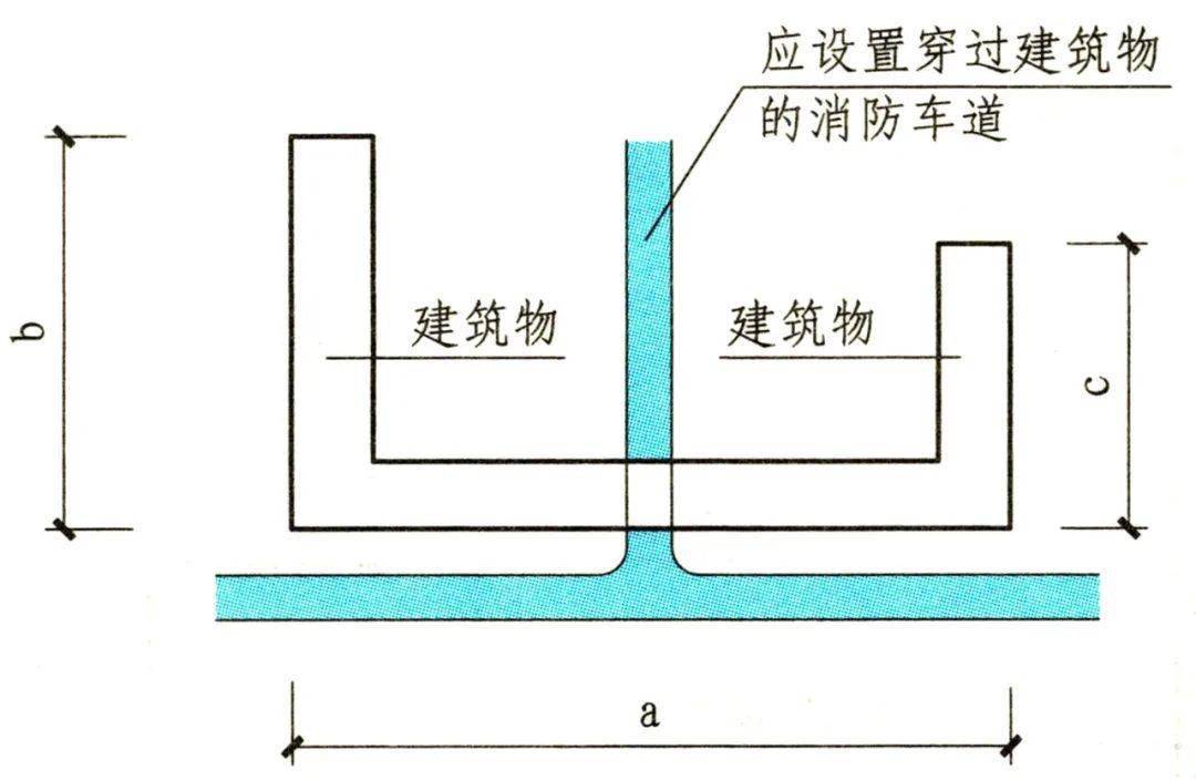 有关消防车道的这些知识点要熟记,发现火灾隐患要果断举报