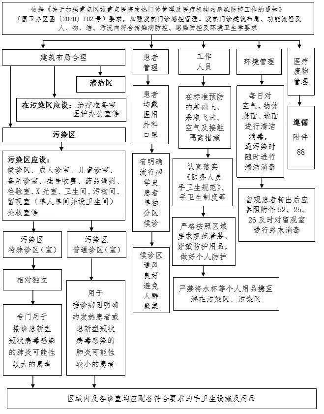 发热门诊工作人员穿戴防护用品