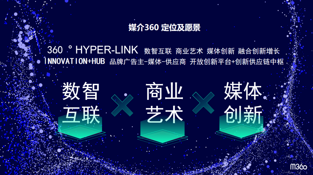 媒介360会员系统升级:数智营销全息服务 赋能科学决策与roi提效!_行业